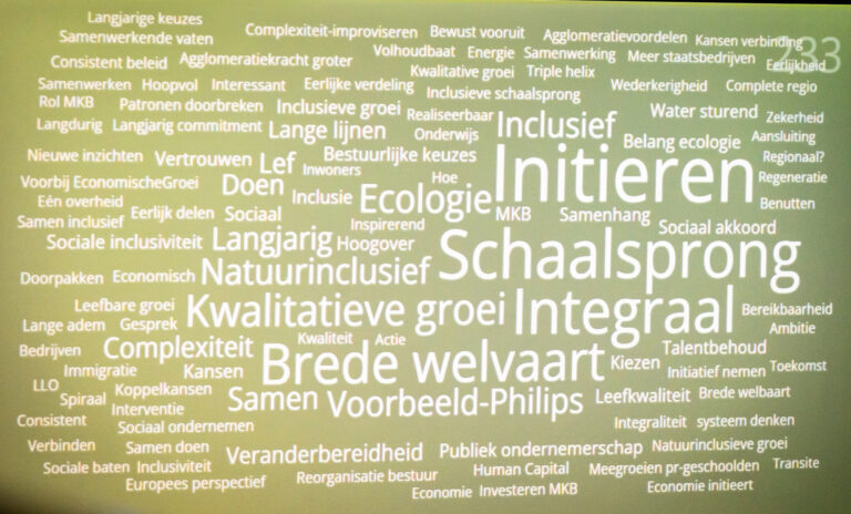 congres initieerregio's